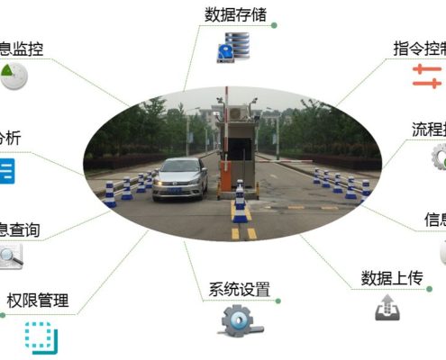 <strong>停車場(chǎng)管理系統(tǒng)</strong>